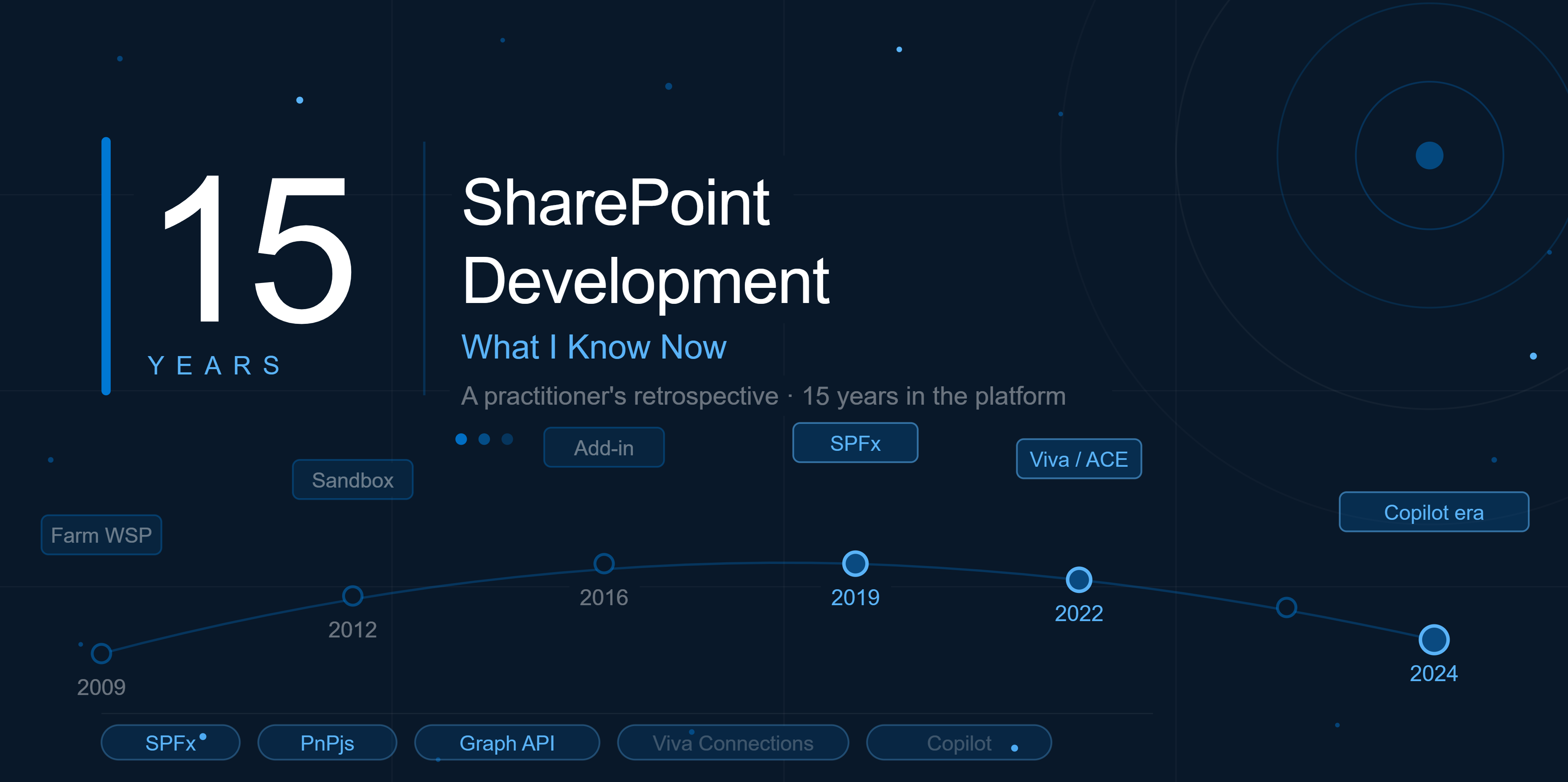 15 Years of SharePoint Development — What I Know Now