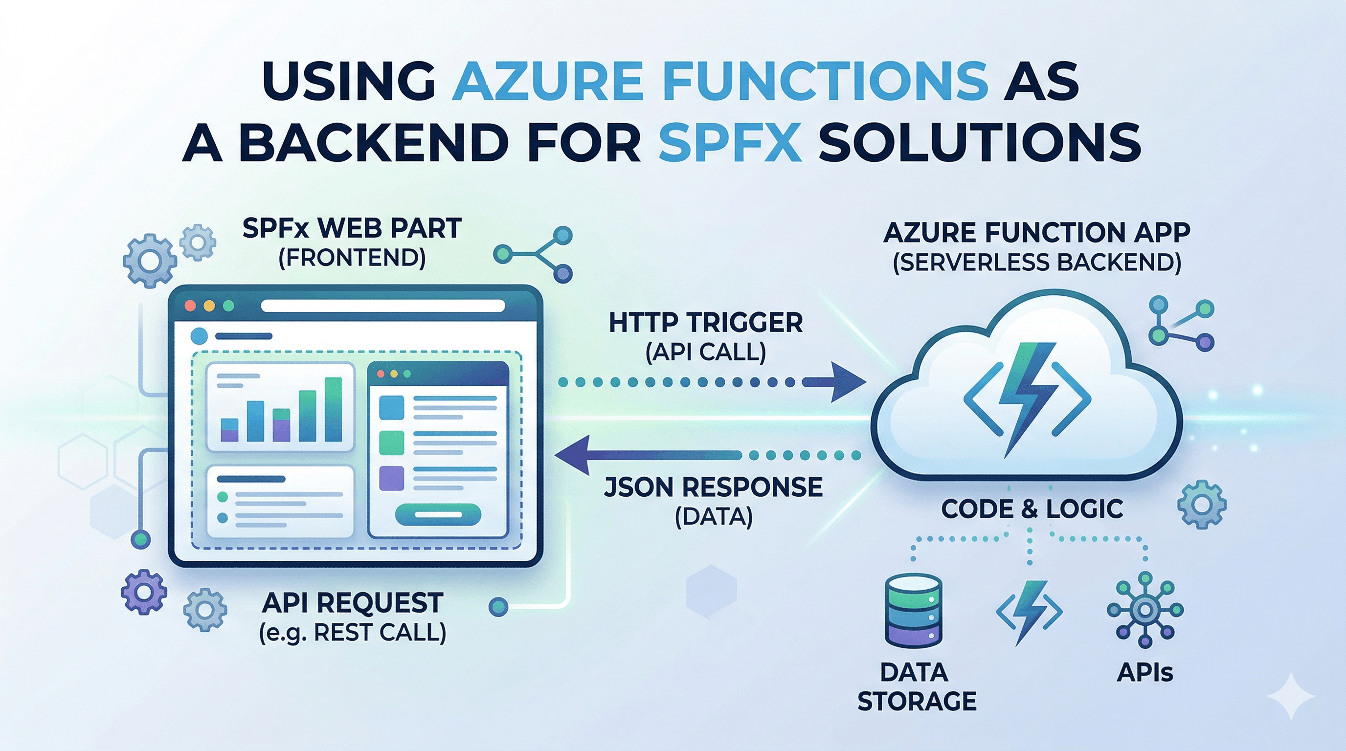 Using Azure Functions as a Backend for SPFx Solutions